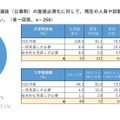 総合型選抜、学校推薦型選抜（公募制）の面接必須化に対して、現在の人員や試験の実施方法での対応は可能かどうか