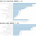 年内入試の面接必須化に向けた検討状況と課題