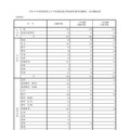 2027年度福岡県公立学校教員採用候補者選考試験第2次試験結果