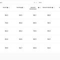 THE世界大学ランキング2027（国内の大学）