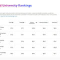 THE世界大学ランキング2027