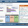 学校園現場の実情― 実態調査と実際の対応事例