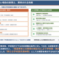 支援体制がない場合の影響と、期待される効果