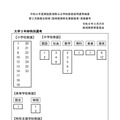 2026年度実施新潟県公立学校教員採用選考検査第2次検査合格者：大学3年時特別選考