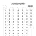 2026年度実施新潟県公立学校教員採用選考検査第2次検査合格者：小学校教諭