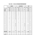 2027年度 石川県公立学校教員採用候補者選考結果