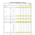 令和8年度東京都公立学校教員採用候補者選考（9年度採用）結果