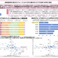 各都道府県の低SESグループにおける学力層分布とICTの活用（中学校・英語）
