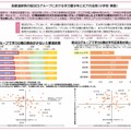 各都道府県の低SESグループにおける学力層分布とICTの活用（小学校・算数）
