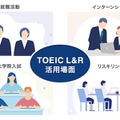 TOEIC L&R活用場面