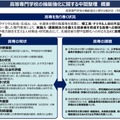 高等専門学校の機能強化に関する中間整理 概要
