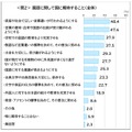 国語に関して国に期待すること