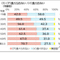 「ら抜き言葉」の例