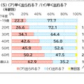 「ら抜き言葉」の例