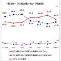 「気が置けない」の意味理解