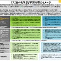 「AI自体を学ぶ」学習内容のイメージ