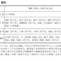 募集校種・教科