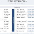 4学部から11の学位プログラムへ