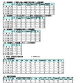 令和9年度岡山県公立学校教員採用候補者選考試験（第2次試験）の結果