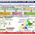 高校教育改革の基本的な考え方と方向性【基本方針】