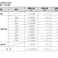 一般選考・特別選考