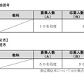 主幹教諭・総括教諭選考、大学3年生等早期選考