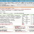 「熊本県の公立学校における働き方改革推進プラン（第2期）」（業務量管理・健康確保措置実施計画）の概要