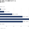 1日あたりの勤務時間