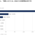 「実際にとれている」1日あたりの休憩時間