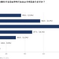 1か月の中で、休日に仕事をする日は平均でおよそ何日あるか