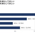 「残業時間を減らすより、情緒的疲労を減らしてほしい」と「情緒的疲労を減らすより、残業時間を減らしてほしい」の比較