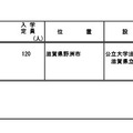 令和10年度開設予定大学等認可申請一覧（高等専門学校を設置するもの）