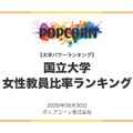 国立大学 女性教員比率ランキング