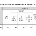 令和8年度実施 公立学校教員採用試験（秋期試験）区分別の応募状況