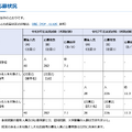 令和8年度実施 公立学校教員採用試験（秋期試験）の応募状況