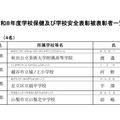 養護教諭：4名