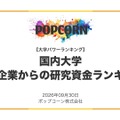 民間企業からの研究資金が多い大学ランキング