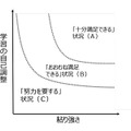 『1冊整理　学習指導要領　改訂への見取り図』