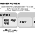総則・評価特別部会　取りまとめ（案）（2026年7月22日）より