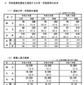学校推薦型選抜を実施する大学・学部数等の状況