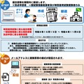 宮崎県公立学校教員採用選考 追加試験 出願手続 案内