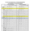 第2回名簿登載者数・第1回任期付教員名簿登載者数