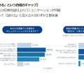 「英語学習者のスピーキング力に関する自己評価と学習実態調査」の結果