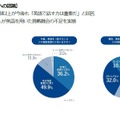 「英語学習者のスピーキング力に関する自己評価と学習実態調査」の結果