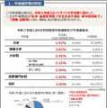 中途退学者の状況