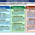 高等専門学校の機能強化に関する中間整理（8月28日公表）より
