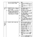 紙・デジタルそれぞれの活用が効果的な学習場面の例