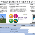 マイクロソフトの提供するSTEM教育に活用できるリソース
