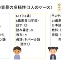 日本語指導の方法1（一部）