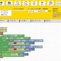 WebUSB対応版「プログラムランド」実行画面例